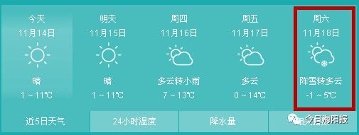 海阳下雪了吗?海阳今天的天气情况-图3 海阳下雪了吗?海阳今天的天气情况-图3