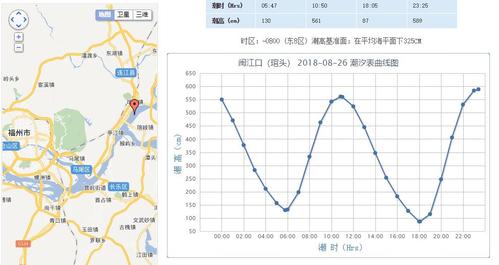 杭州湾八月十八涨潮时间?8月18号天气情况-图3 杭州湾八月十八涨潮时间?8月18号天气情况-图3
