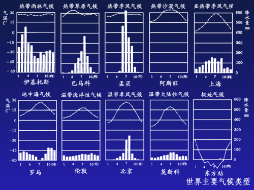 天津和北京 一年四季的气候差异?北京5月中旬天气情况-图3 天津和北京 一年四季的气候差异?北京5月中旬天气情况-图3