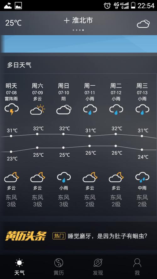 天气预报淮北地区是指什么地方?最近淮北天气情况-图2 天气预报淮北地区是指什么地方?最近淮北天气情况-图2