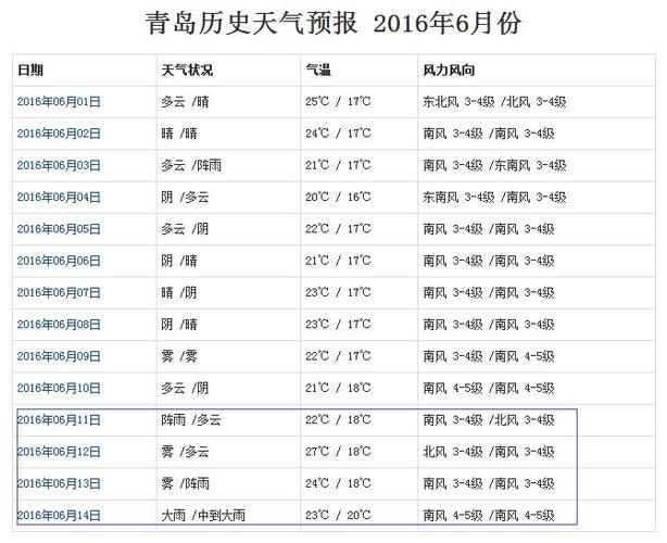 青岛十一月份气温怎样？青岛11月份天气情况
