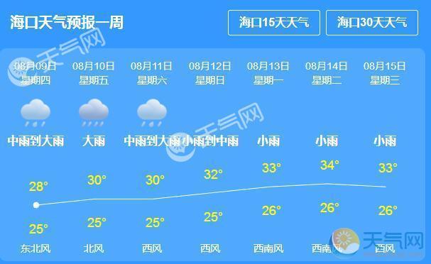 潮湿么? 海口的十一月？海口九月天气情况