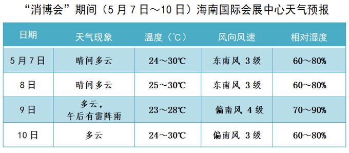 潮湿么? 海口的十一月?海口九月天气情况-图3 潮湿么? 海口的十一月?海口九月天气情况-图3