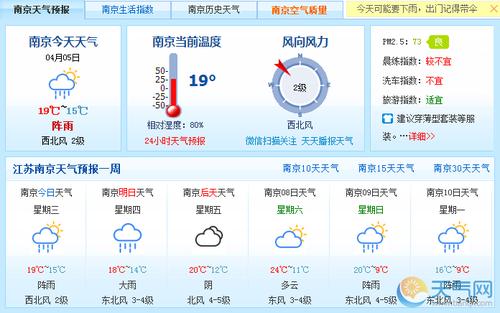 南京4月份穿衣指南?南京4月份的天气情况-图2 南京4月份穿衣指南?南京4月份的天气情况-图2