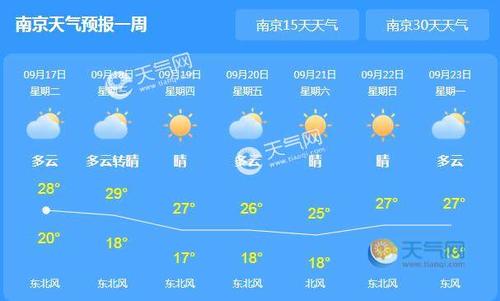 南京4月份穿衣指南?南京4月份的天气情况-图1 南京4月份穿衣指南?南京4月份的天气情况-图1