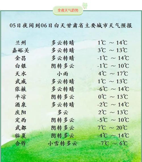 甘肃浮尘天气持续多久?甘肃明天天气情况-图2 甘肃浮尘天气持续多久?甘肃明天天气情况-图2