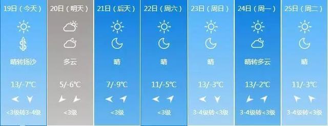 甘肃浮尘天气持续多久?甘肃明天天气情况-图3 甘肃浮尘天气持续多久?甘肃明天天气情况-图3
