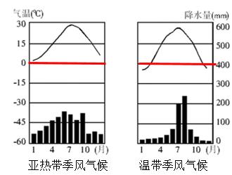 香港、澳门属于热带气候还是亚热带气候?昼夜温差是多少?会很潮湿吗?澳门7月份天气情况-图1 香港、澳门属于热带气候还是亚热带气候?昼夜温差是多少?会很潮湿吗?澳门7月份天气情况-图1