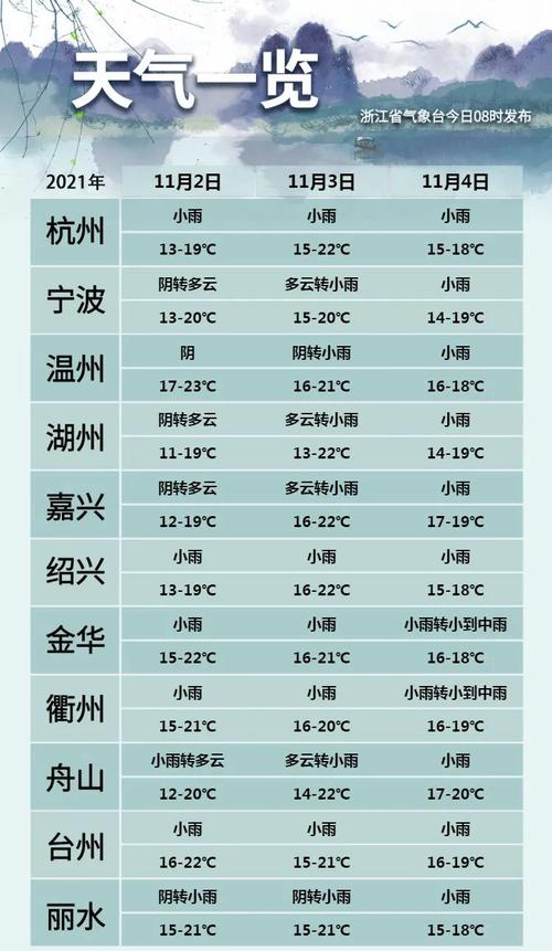 金华一年四季天气情况?金华8月天气情况-图3 金华一年四季天气情况?金华8月天气情况-图3