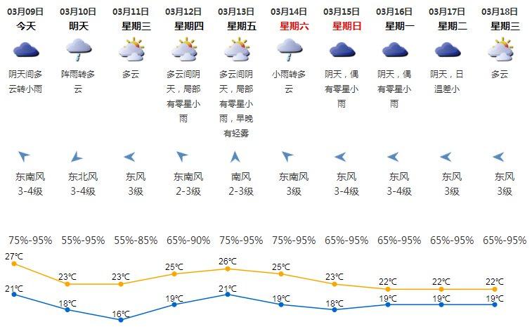 9月14日是晴天还是阴天?7月14日的天气情况-图2 9月14日是晴天还是阴天?7月14日的天气情况-图2