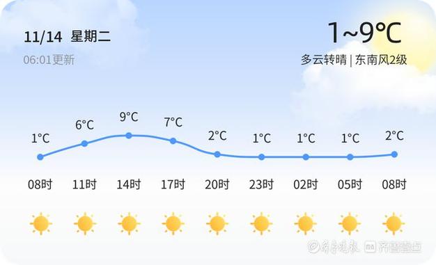 9月14日是晴天还是阴天?7月14日的天气情况-图3 9月14日是晴天还是阴天?7月14日的天气情况-图3