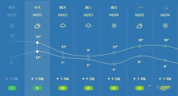 招远2023什么时候停暖?招远今天天气情况-图1 招远2023什么时候停暖?招远今天天气情况-图1