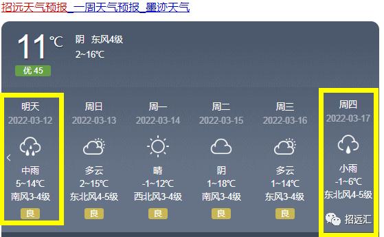 招远2023什么时候停暖?招远今天天气情况-图3 招远2023什么时候停暖?招远今天天气情况-图3