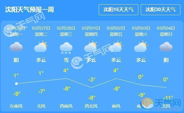 辽宁天气预报顺序?辽宁几天天气情况-图3 辽宁天气预报顺序?辽宁几天天气情况-图3