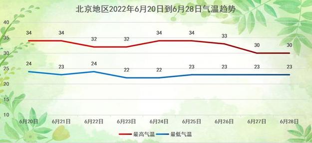 历史上北京九月份有高温闷热的天气吗?天津9月的天气情况-图3 历史上北京九月份有高温闷热的天气吗?天津9月的天气情况-图3