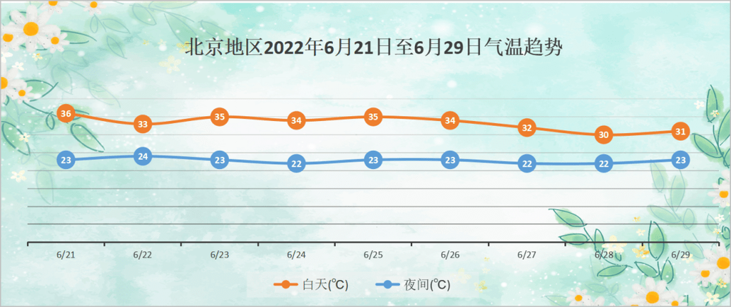 历史上北京九月份有高温闷热的天气吗?天津9月的天气情况-图2 历史上北京九月份有高温闷热的天气吗?天津9月的天气情况-图2