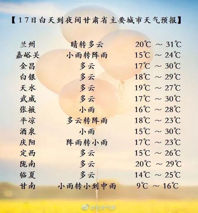 甘肃天气特点?甘肃7月天气情况-图2 甘肃天气特点?甘肃7月天气情况-图2