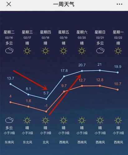 常州一年四季天气温度?常州最近天气情况-图2 常州一年四季天气温度?常州最近天气情况-图2