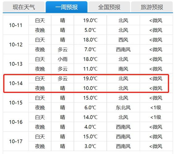 2021年6月能去北京旅游吗?4月5日北京天气情况-图3 2021年6月能去北京旅游吗?4月5日北京天气情况-图3