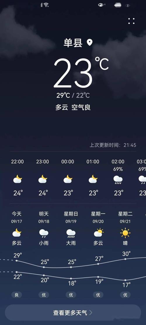 2022年山东冬天还会下雪吗?单县的天气情况-图3 2022年山东冬天还会下雪吗?单县的天气情况-图3
