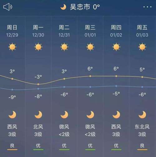 银川的天气?银川这几天的天气情况-图3 银川的天气?银川这几天的天气情况-图3