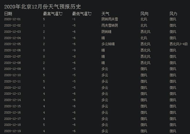 荷兰国家一年四季气候怎么样?4月份荷兰天气情况-图2 荷兰国家一年四季气候怎么样?4月份荷兰天气情况-图2