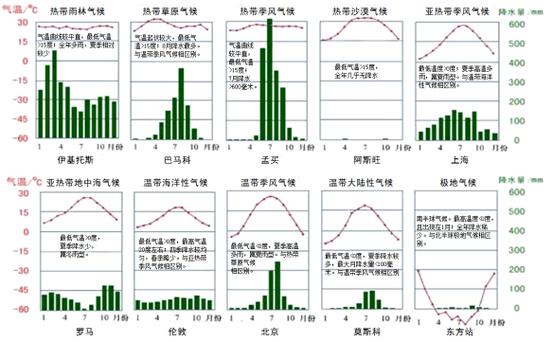 荷兰国家一年四季气候怎么样?4月份荷兰天气情况-图3 荷兰国家一年四季气候怎么样?4月份荷兰天气情况-图3