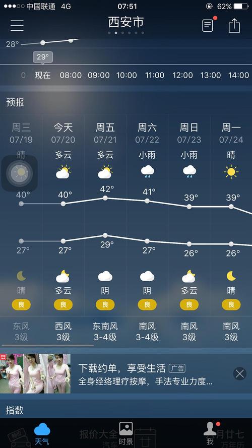 八月份的西安有多热?西安8月底天气情况-图3 八月份的西安有多热?西安8月底天气情况-图3
