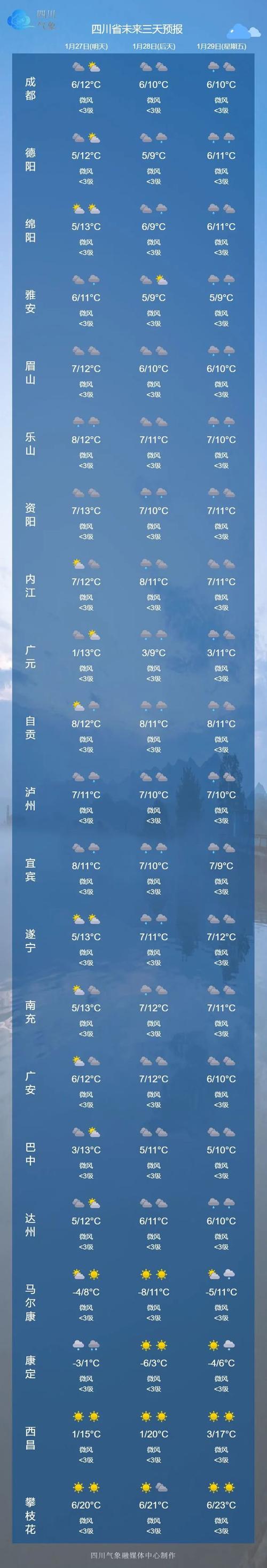 成都冬天有零下吗？成都的冬天天气情况