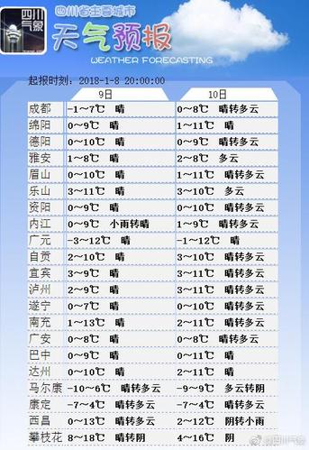 成都冬天有零下吗?成都的冬天天气情况-图2 成都冬天有零下吗?成都的冬天天气情况-图2