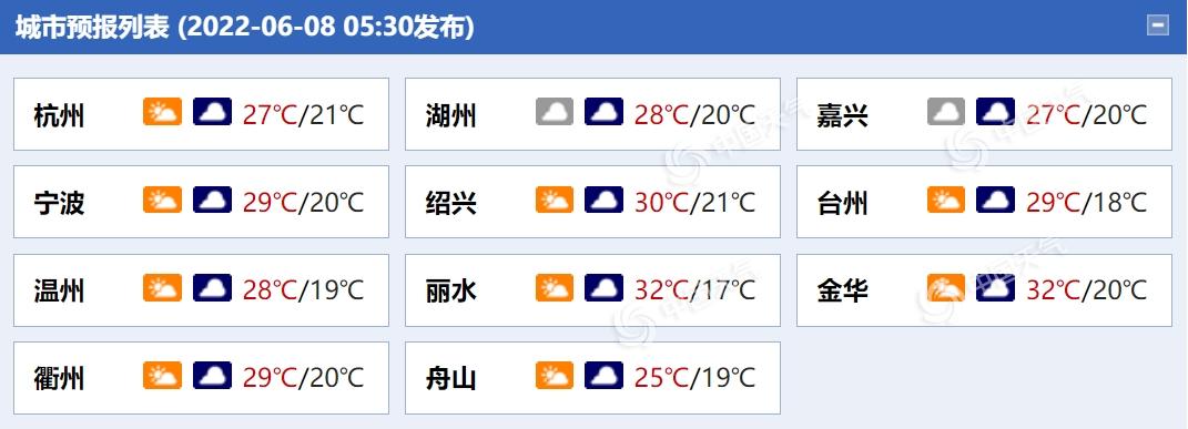 2022年浙江省每月平均最低气温和最高气温?浙江十天天气情况-图3 2022年浙江省每月平均最低气温和最高气温?浙江十天天气情况-图3