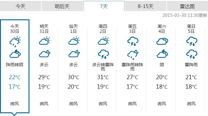 南昌现在的天气穿什么衣服?准备去南昌玩?未来两天南昌天气情况-图2 南昌现在的天气穿什么衣服?准备去南昌玩?未来两天南昌天气情况-图2