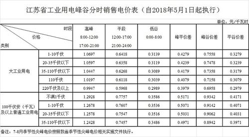 江苏居民峰谷分时电价?江苏省6月份天气情况-图3 江苏居民峰谷分时电价?江苏省6月份天气情况-图3