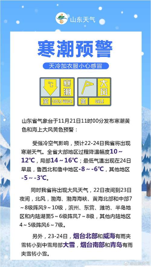 21年12月山东天气会很冷吗?4月份山东天气情况-图3 21年12月山东天气会很冷吗?4月份山东天气情况-图3