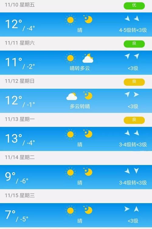 唐山有中雨转中降雪吗?唐山明天的天气情况-图3 唐山有中雨转中降雪吗?唐山明天的天气情况-图3