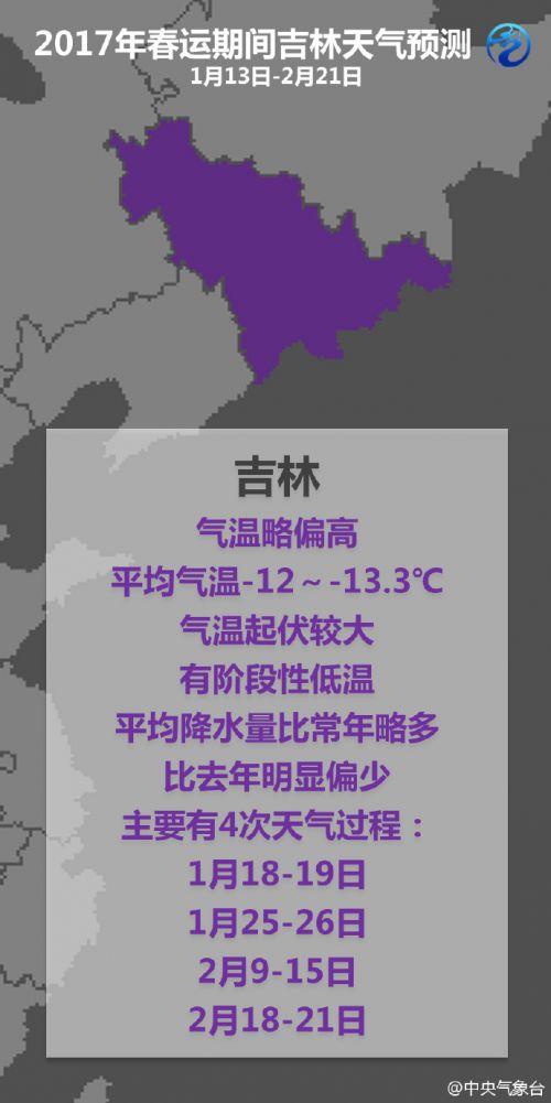 请问吉林一年四季的气温大约是多少啊?吉林市6月天气情况-图3 请问吉林一年四季的气温大约是多少啊?吉林市6月天气情况-图3