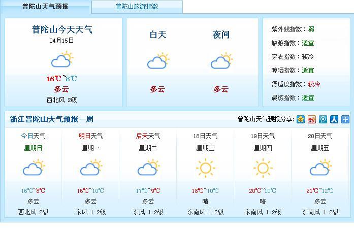 浙江普陀山天气预报15天穿什么?浙江普陀山的天气情况-图2 浙江普陀山天气预报15天穿什么?浙江普陀山的天气情况-图2
