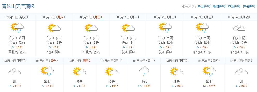 浙江普陀山天气预报15天穿什么?浙江普陀山的天气情况-图3 浙江普陀山天气预报15天穿什么?浙江普陀山的天气情况-图3