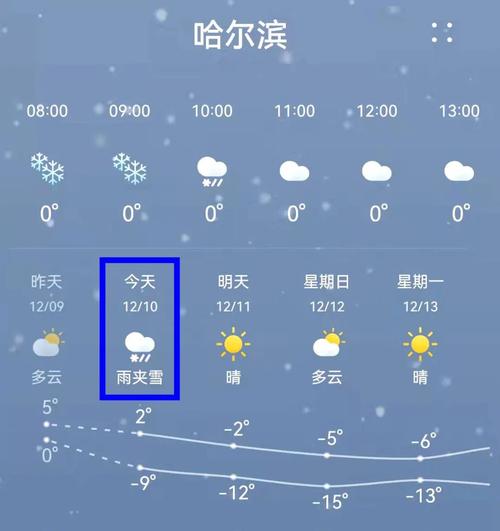 哈尔滨现在是什么天气?到几月份开始冷?近期哈尔滨天气情况-图2 哈尔滨现在是什么天气?到几月份开始冷?近期哈尔滨天气情况-图2