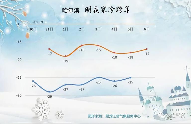 哈尔滨现在是什么天气?到几月份开始冷?近期哈尔滨天气情况-图3 哈尔滨现在是什么天气?到几月份开始冷?近期哈尔滨天气情况-图3