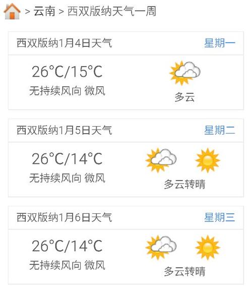 西双版纳一年气温查询?西双版纳全年天气情况-图2 西双版纳一年气温查询?西双版纳全年天气情况-图2