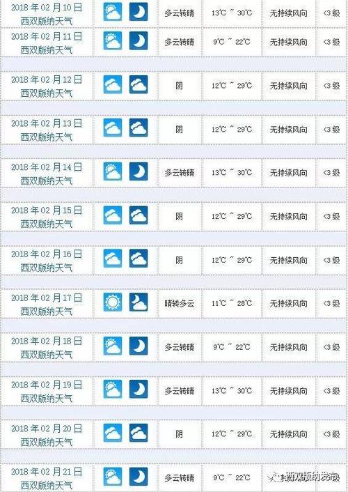 西双版纳一年气温查询?西双版纳全年天气情况-图3 西双版纳一年气温查询?西双版纳全年天气情况-图3