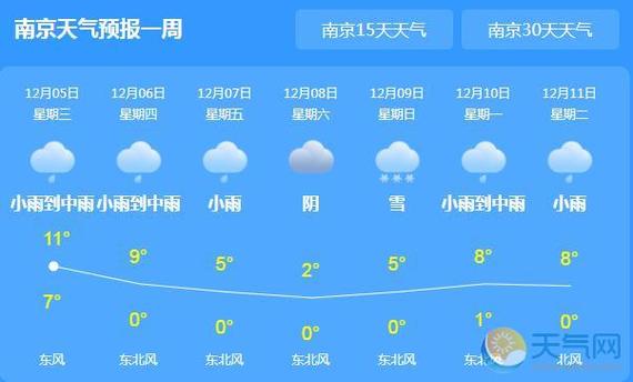 江苏南京一年四季的天气?南京6月份天气情况-图3 江苏南京一年四季的天气?南京6月份天气情况-图3
