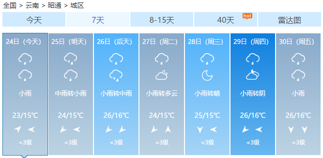 昭通天气一直很冷吗?昭通天气情况-图3 昭通天气一直很冷吗?昭通天气情况-图3