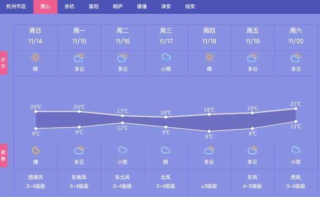 杭州萧山区雨大吗?萧山的天气情况-图1 杭州萧山区雨大吗?萧山的天气情况-图1