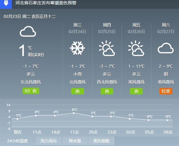 今晚石家庄还有积雪吗？今天石家庄的天气情况