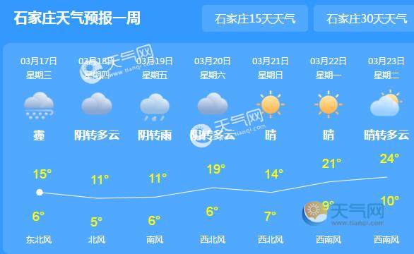 今晚石家庄还有积雪吗?今天石家庄的天气情况-图3 今晚石家庄还有积雪吗?今天石家庄的天气情况-图3