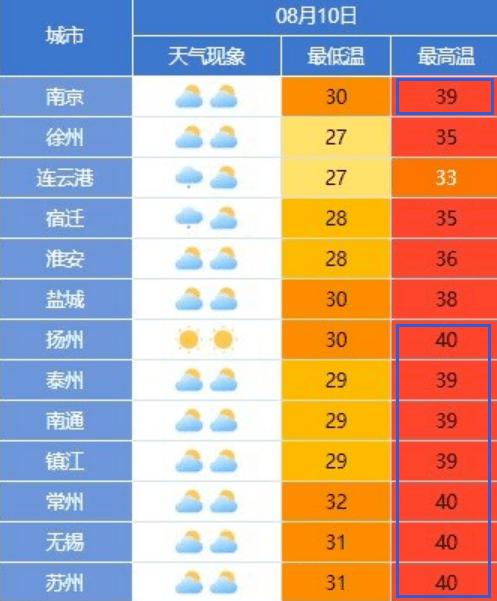 南京高温天气过去了吗?南京的天气情况-图2 南京高温天气过去了吗?南京的天气情况-图2