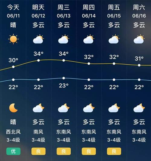 南京高温天气过去了吗?南京的天气情况-图3 南京高温天气过去了吗?南京的天气情况-图3