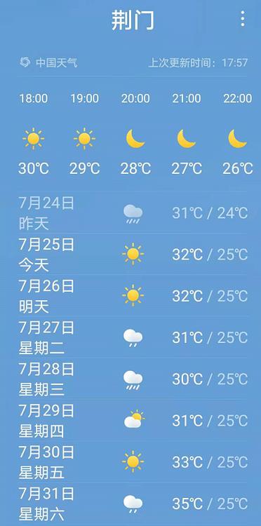宝鸡气候咋样?比西安冬天冷不?夏天热不?宝鸡6月份天气情况-图3 宝鸡气候咋样?比西安冬天冷不?夏天热不?宝鸡6月份天气情况-图3